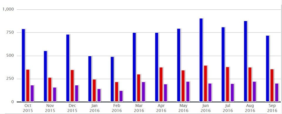 sales-september