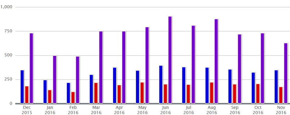 2016-09-21_15-53-40sales