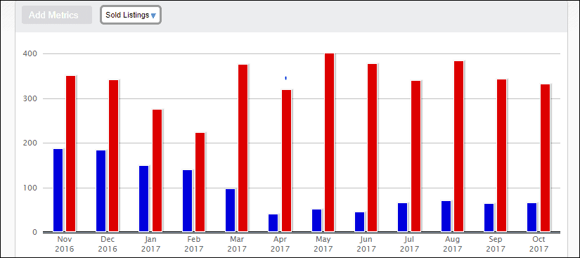 sales